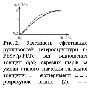 :         
. 2.     n-PbSe /p-PbTe    d1/d2        :    ;     (2);         (3).
